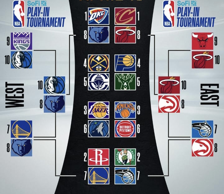 Playoffs NBA 2025