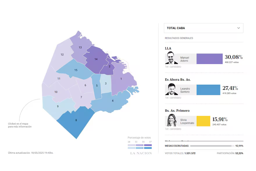 resultados elecciones caba